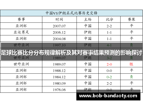 足球比赛比分分布规律解析及其对赛事结果预测的影响探讨