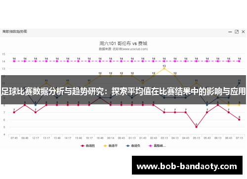 足球比赛数据分析与趋势研究：探索平均值在比赛结果中的影响与应用