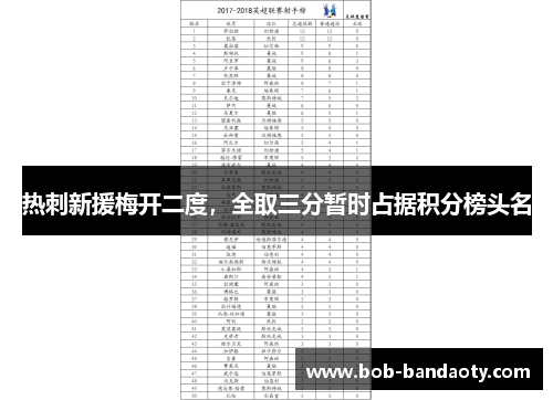 热刺新援梅开二度，全取三分暂时占据积分榜头名